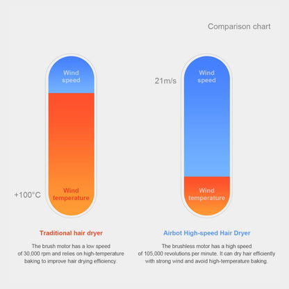 Airbot Aria Lite High Speed Hair Dryer