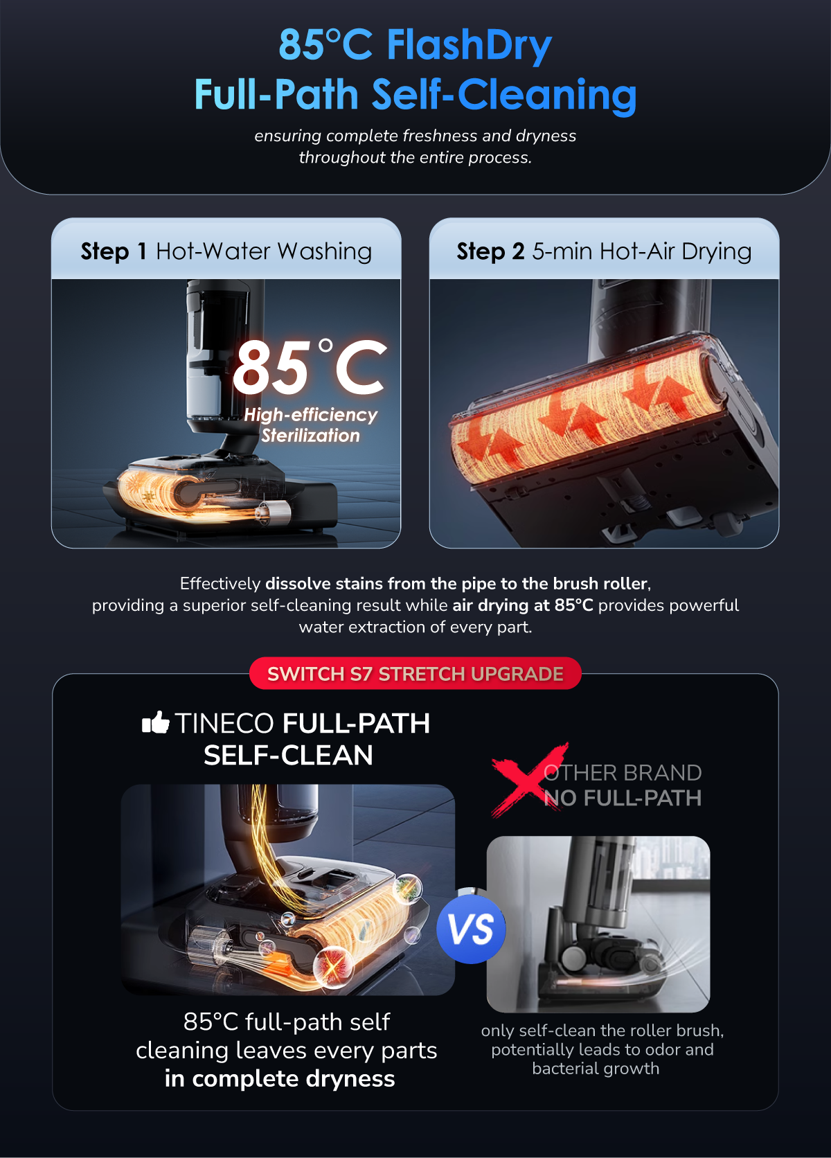 Tineco Switch S7 Stretch