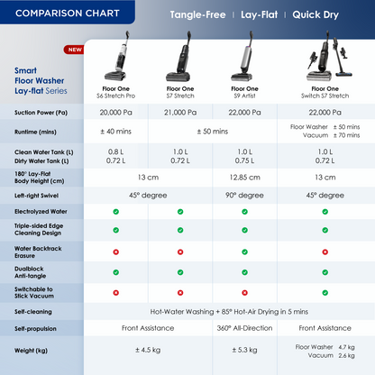 Tineco Switch S7 Stretch